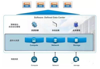 VMware新跨云架構 基礎軟件服務的優勢與云計算新前景