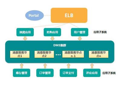 華為基于Kubernetes打造云化軟件基礎設施——FusionStage 2.0 基礎軟件服務