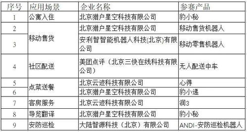 關于2019年北京冬奧服務型機器人創新產品測評比選大賽第二輪測評結果的公示