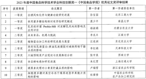 中國食品科學技術學會2023年度科技創新獎評審結果公示與教育教學檢測評價新動態