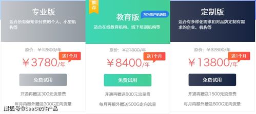 saas深度測(cè)評(píng) 小鵝通 短書 有贊教育 微開講和格子匠收費(fèi)價(jià)格對(duì)比